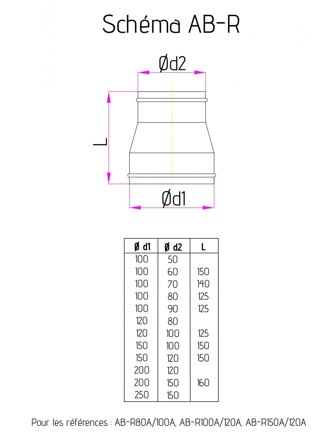 HOLZPROFI - Manchon De Réduction Ø Entrée 80 Mm Intérieur / Ø Sortie 100 Mm Extérieur – Image 2