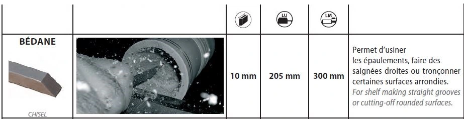 LEMAN - Coffret De 5 Outils De Tournage En Acier HSS – Image 5